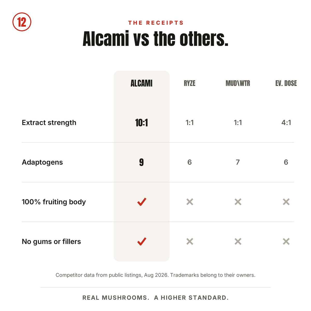 ELEMENTOS DE ALCAMI