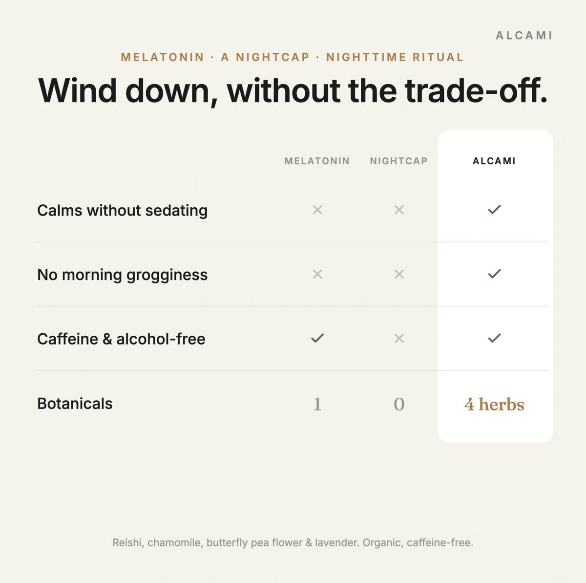 Wind down without the trade-off: Alcami Nighttime tea compared with melatonin and a nightcap on calm, morning grogginess and caffeine