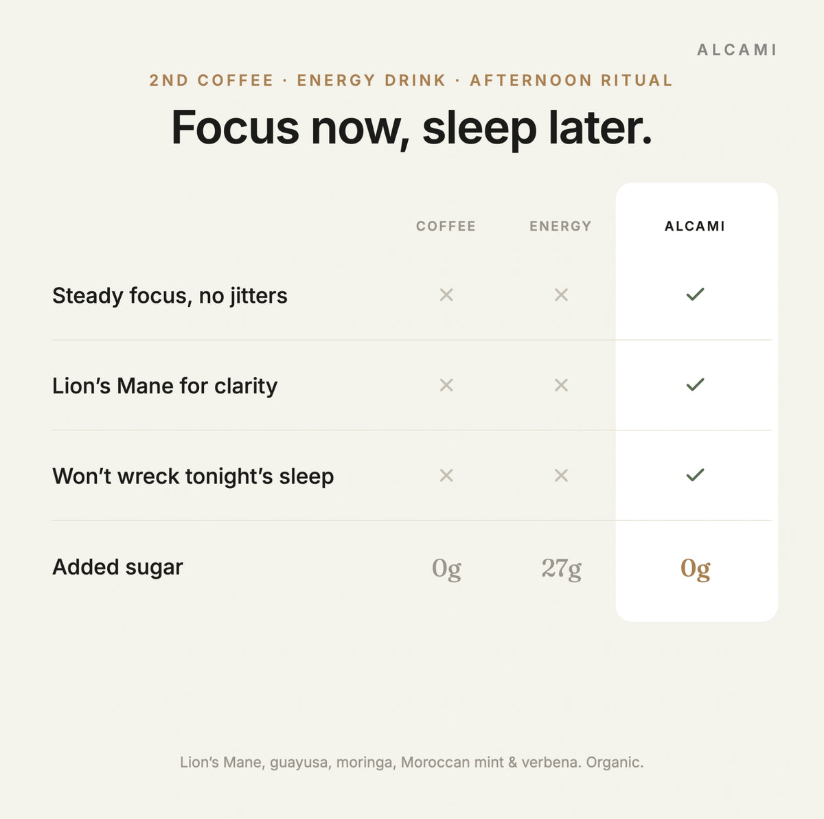 Focus now, sleep later: Alcami Afternoon tea compared with coffee and energy drinks on steady focus, sleep and added sugar
