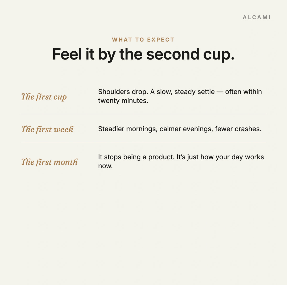 Feel it by the second cup: what to expect from the first cup, the first week and the first month of Alcami Smart Tea