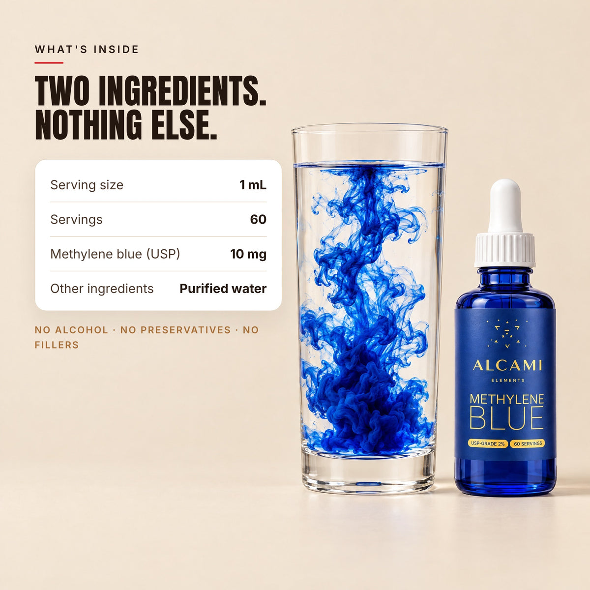 Two ingredients, nothing else: Alcami Methylene Blue supplement facts, USP methylene blue and purified water
