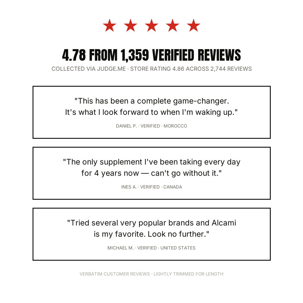 Verified customer reviews